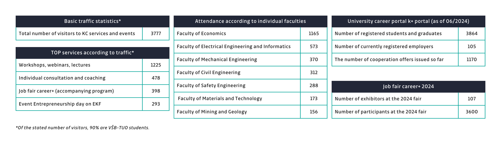 statistics23